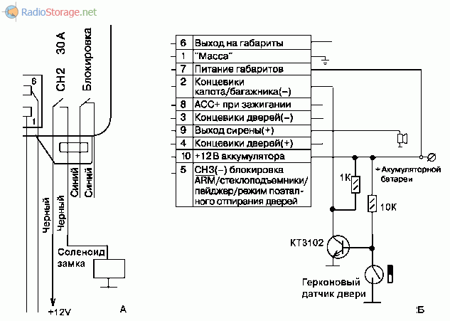 Схема сигнализации шериф