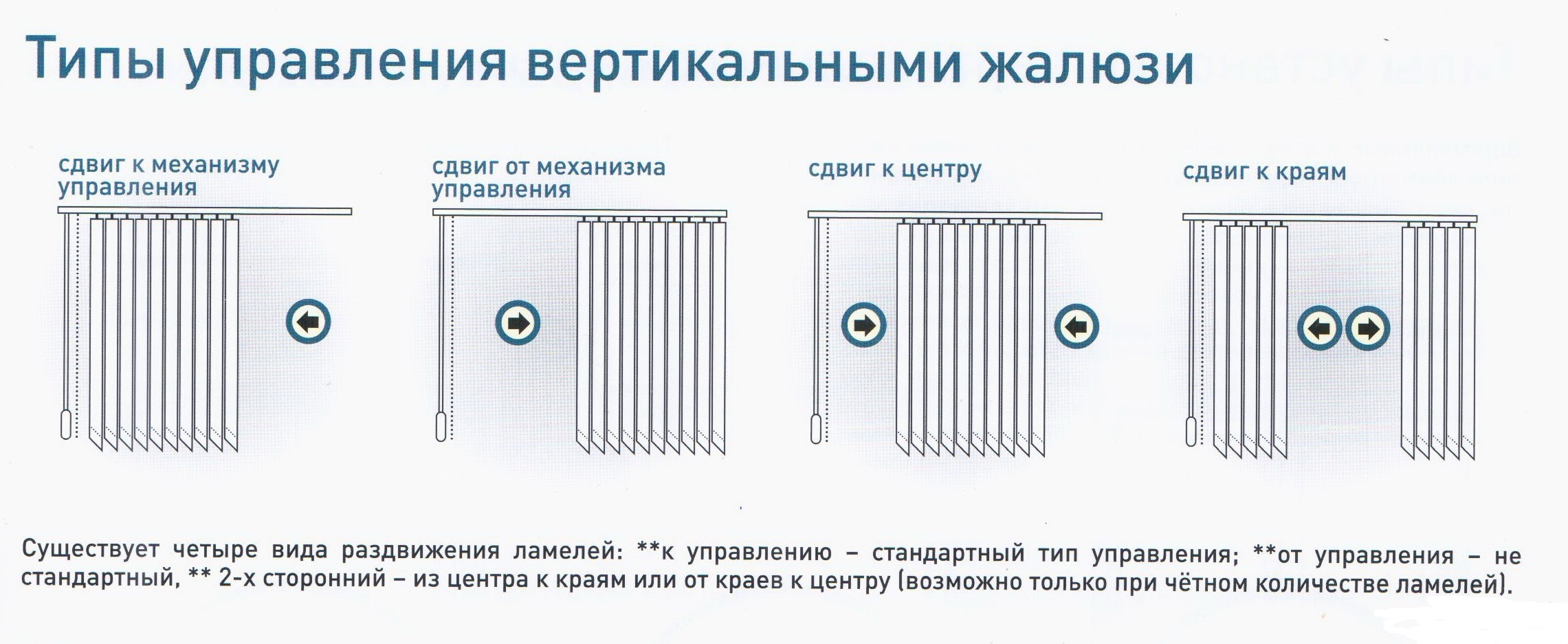 Жалюзи схема механизма