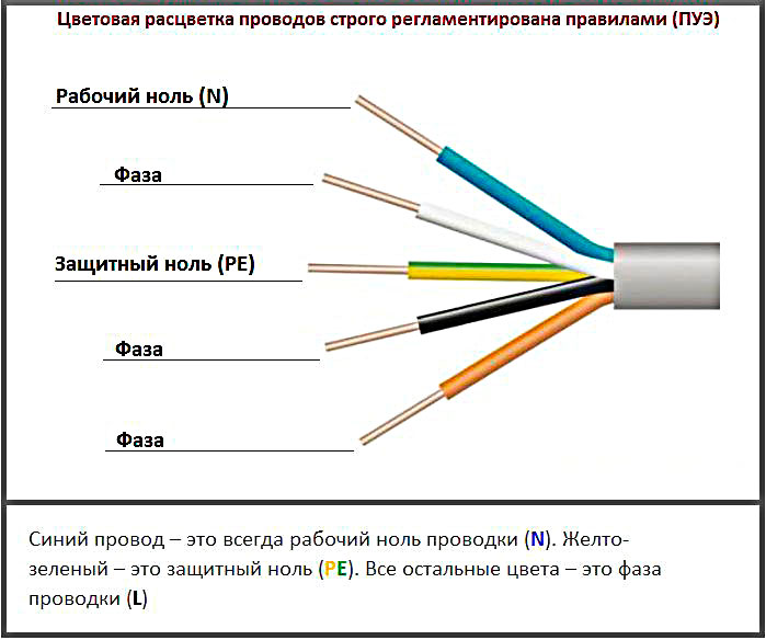 Как обозначается плюс и минус в электрике на схеме