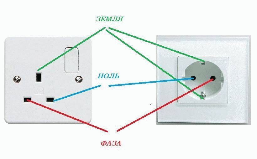 Как определить фазу и ноль без приборов: определяем где фаза где ноль по проводам и с индикаторной отверткой