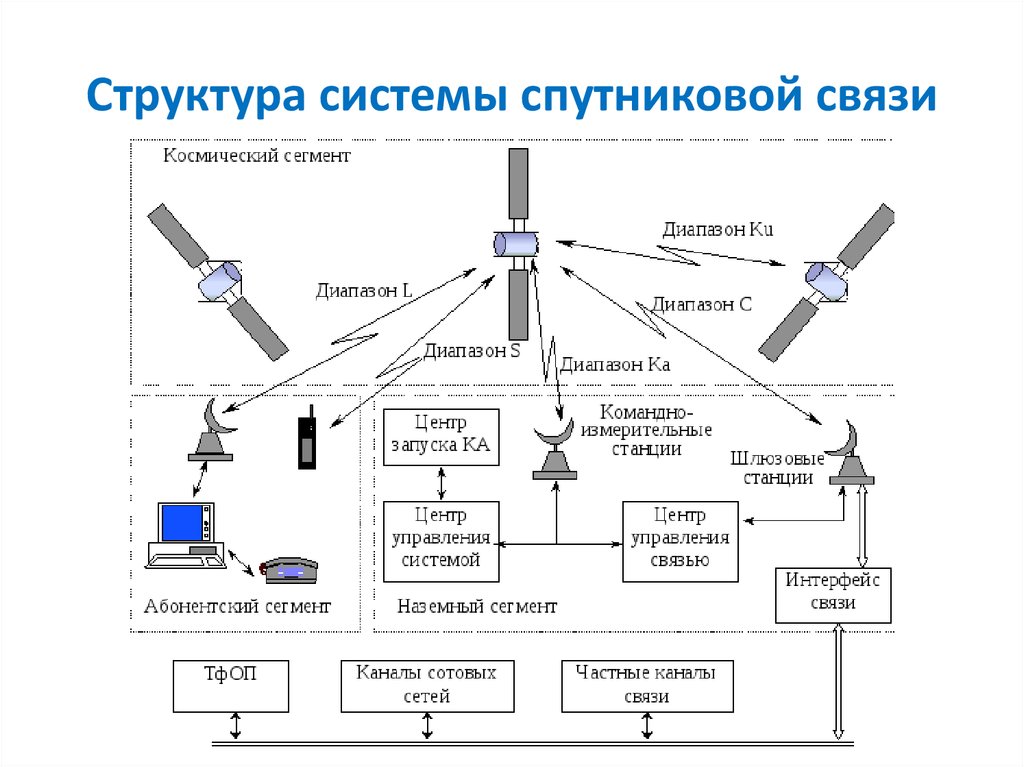 Передача видео по радиоканалу на расстояние до 30 км. | ip-видеонаблюдение | концепции безопасности самара