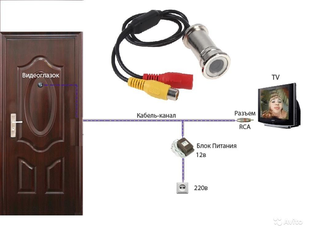 Видеоглазки на входную дверь в квартиру. Видеоглазок для входной двери КPC- s190dv. Видеоглазок для входной двери с монитором. Дверной видеоглазок NAIERDI DV-dd3. Видеоглазок для входной двери без монитора.