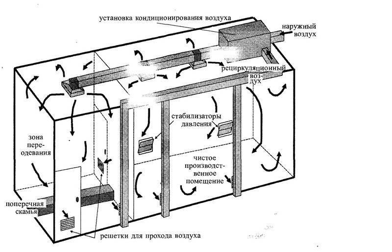 Тех карта вентиляция