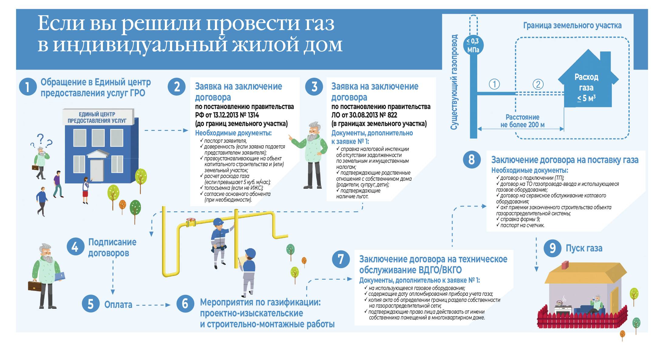 Программа газификации