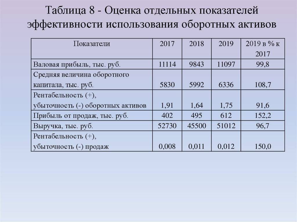 На основании информации приведенной на рисунке определите правильное значение базы для премии