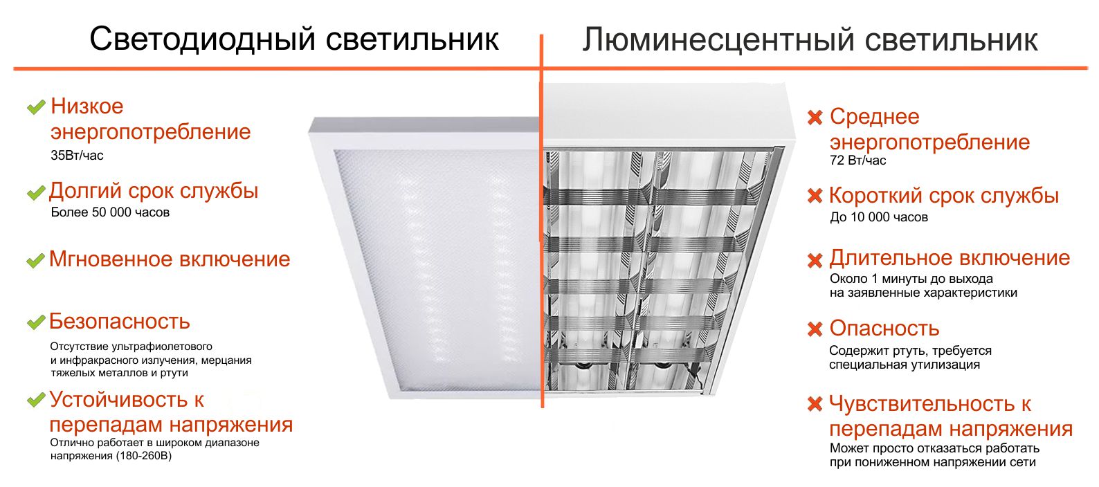 Варианты подсветки для кухни: как сделать светодиодную
