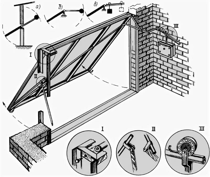 Ворота книжка в гараж своими руками чертежи