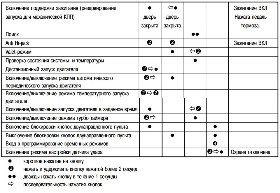 Cenmax не могу отключить режим valet - изучаем суть