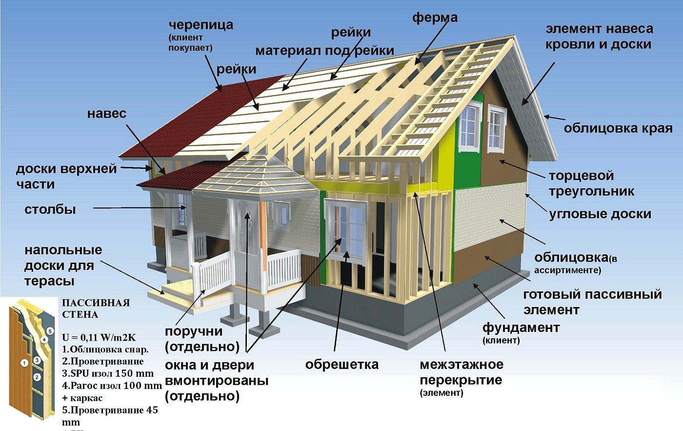 Бизнес план строительство домов на продажу