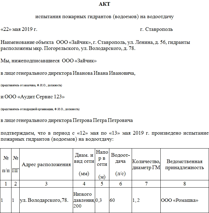 Акт испытаний внутреннего противопожарного водопровода образец