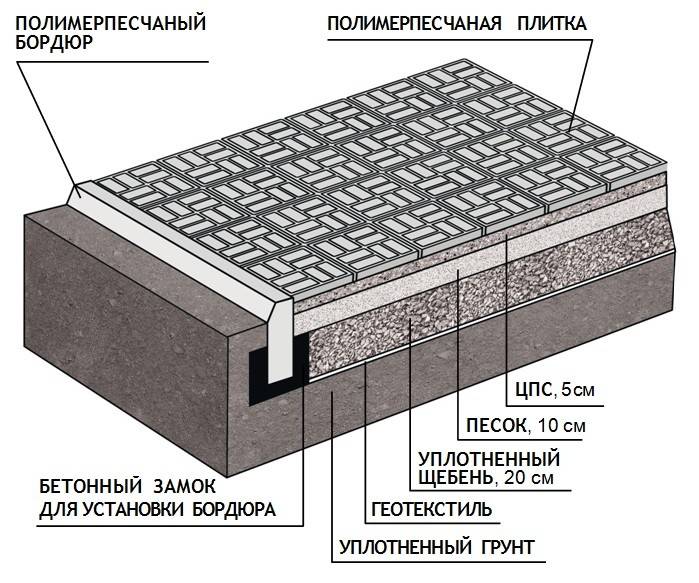 Укладка тротуарной плитки на бетонное основание своими руками пошаговая инструкция для чайников фото