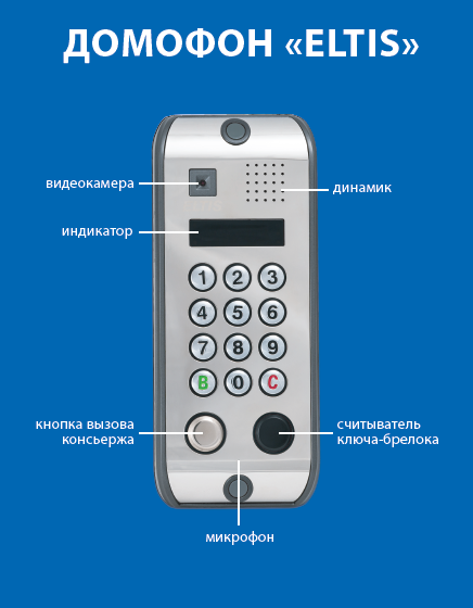 Как открыть домофон без ключа eltis нового образца