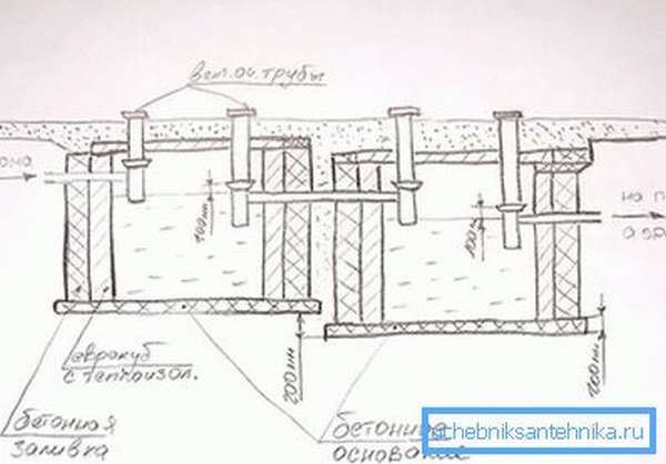 Септик из еврокубов схема