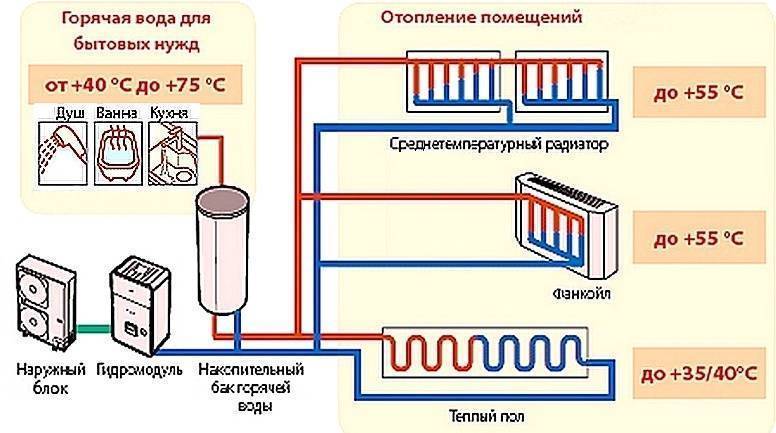 Тепловые насосы для отопления дома: виды, плюсы и минусы, принцип работы | geotermal54