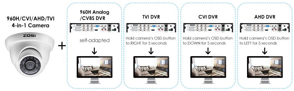 Цифровые камеры видеонаблюдения full hd: типы, преимущества, отличия и задачи   