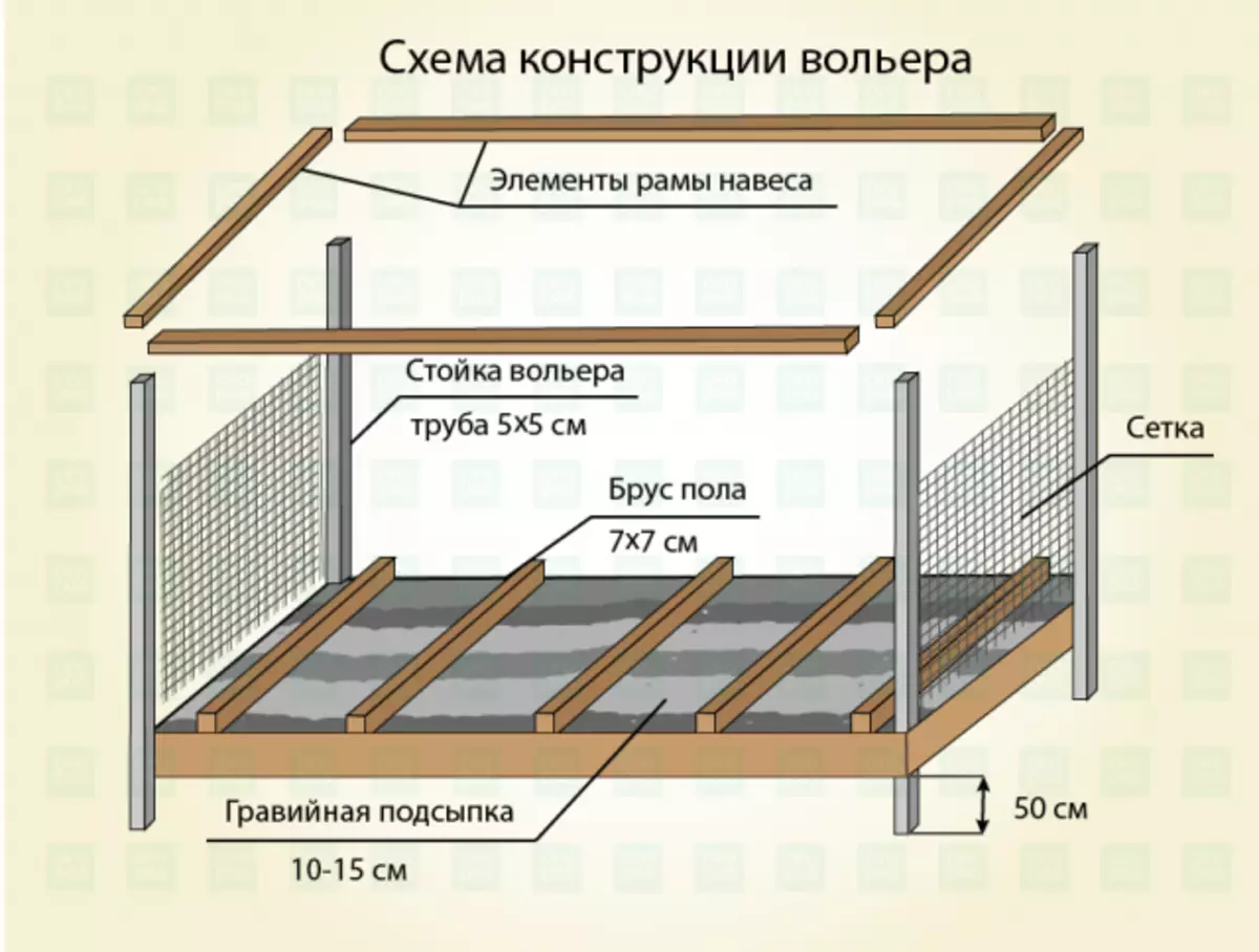 Будка для алабая размеры своими руками чертежи фото пошагово