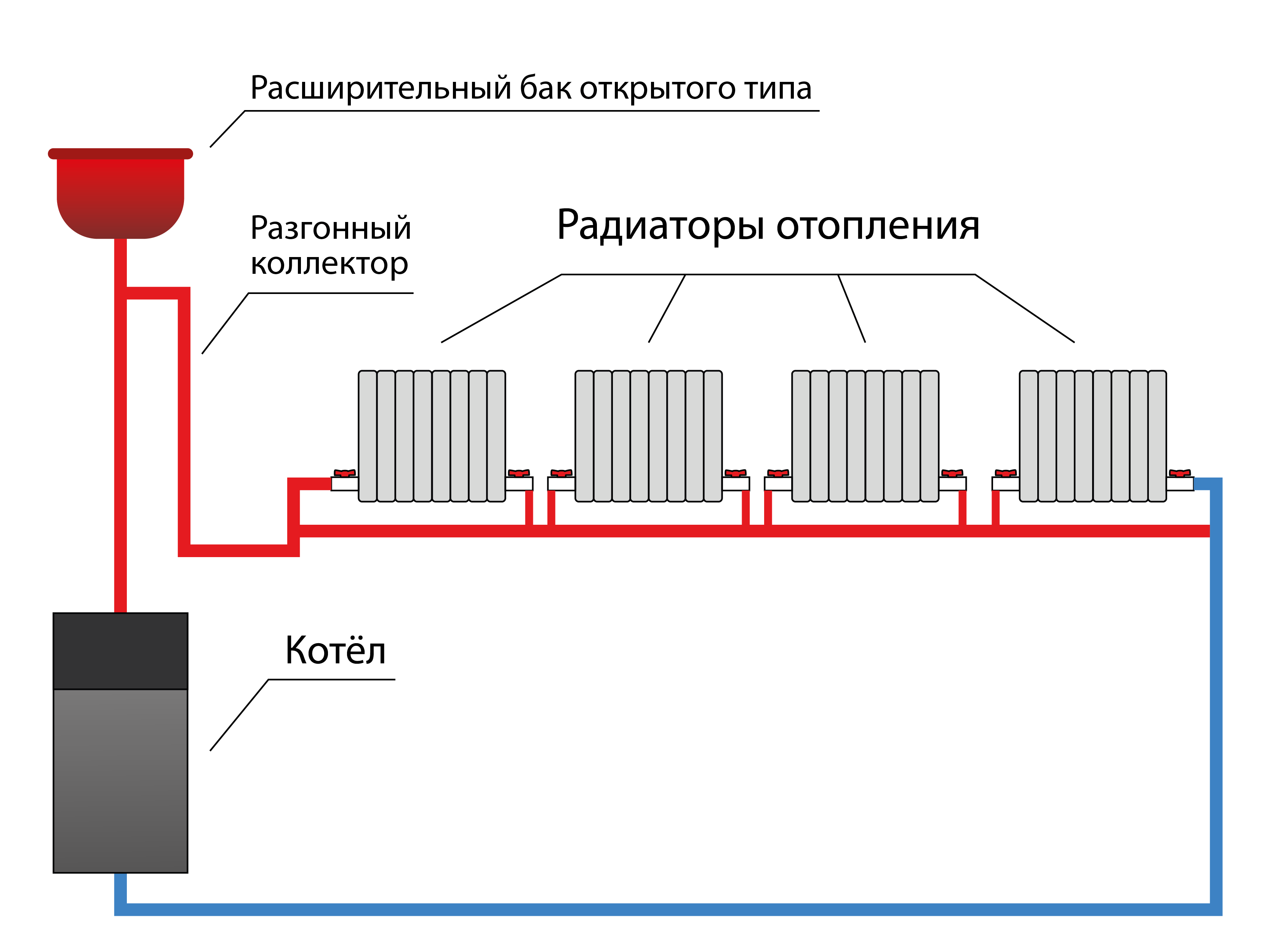 Однотрубная или двухтрубная система отопления. на чем остановить выбор?