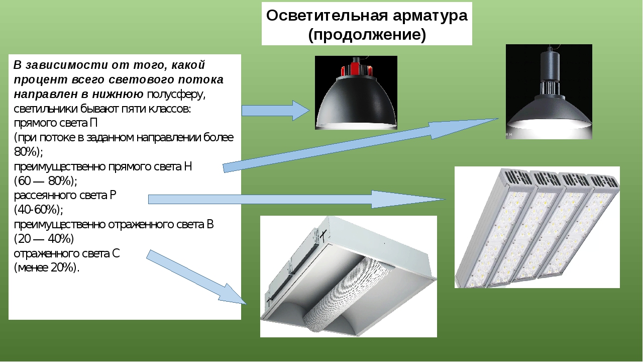 Как управлять светом в квартире через iphone или android