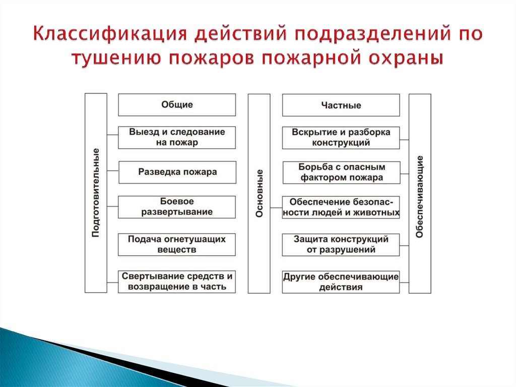 Боевые действия по тушению пожаров считаются законченными