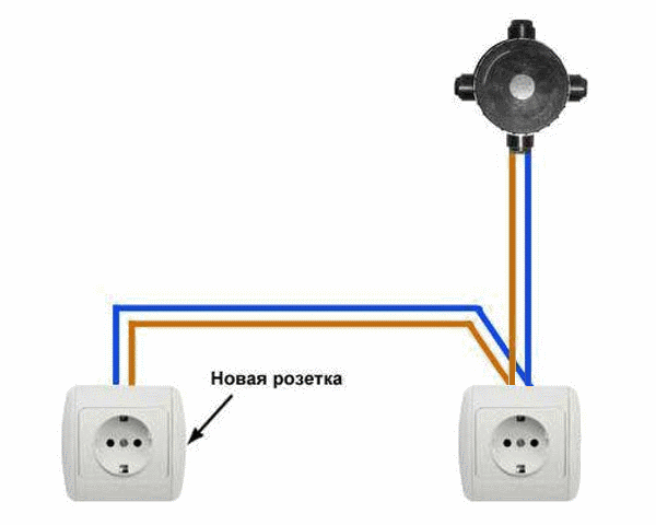 Как подключить розетку к розетке схема