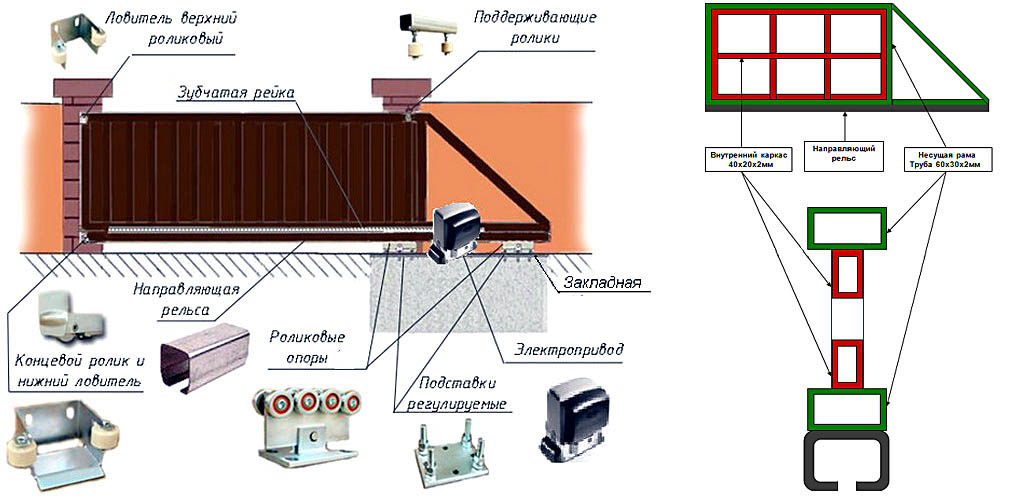Схема откатных ворот своими руками
