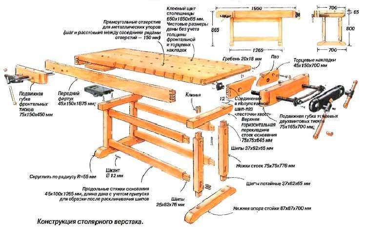 Слесарный верстак чертежи с размерами своими руками