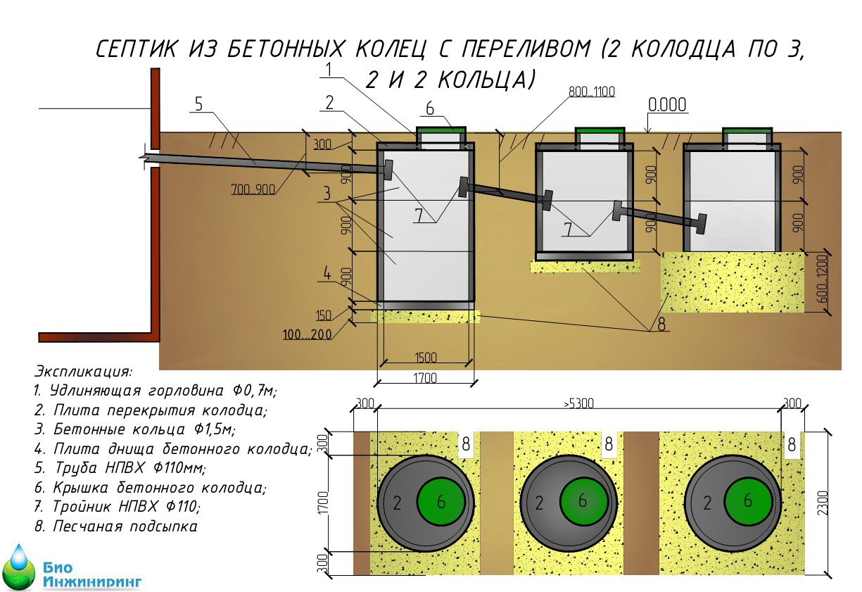Схема монтажа септика из бетонных колец