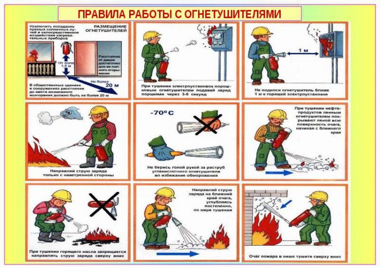 Картинки как пользоваться огнетушителем