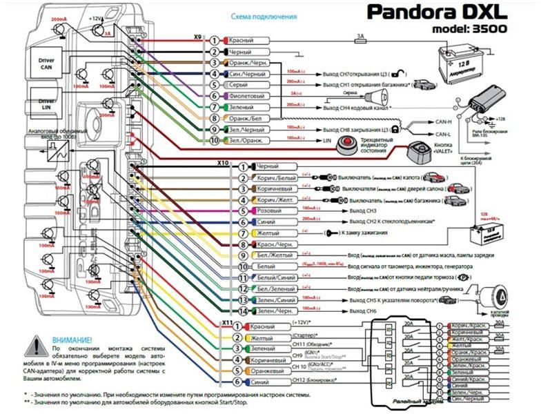 Карта монтажа сигнализации pandora