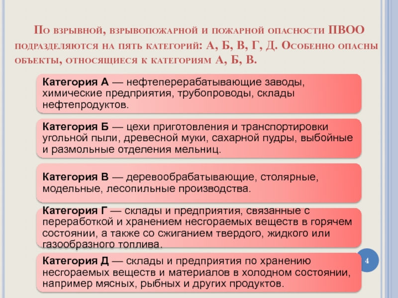 Классификация помещений по степени пожарной опасности презентация