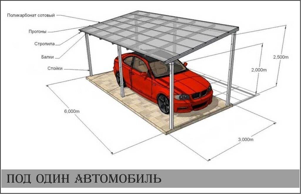 Как сделать навес для машины своими руками при минимуме затрат