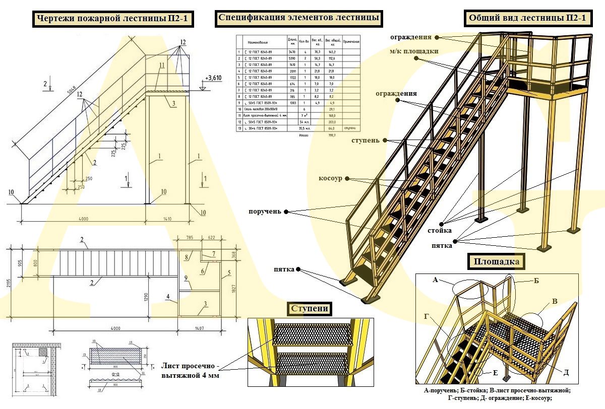 Лестницы по госту чертеж
