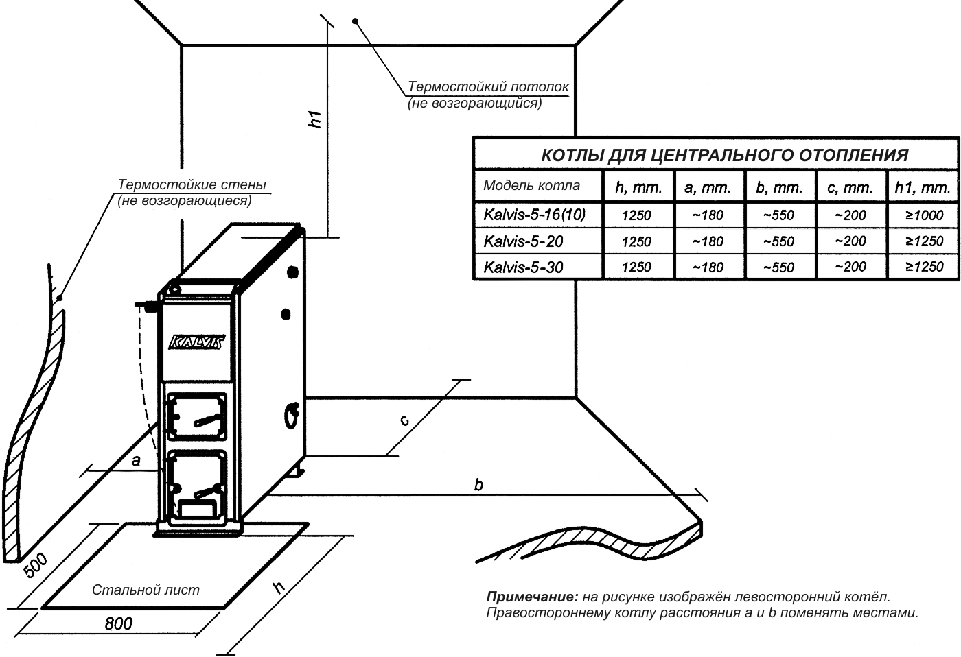 Нормы установки газового напольного котла расстояние от стен