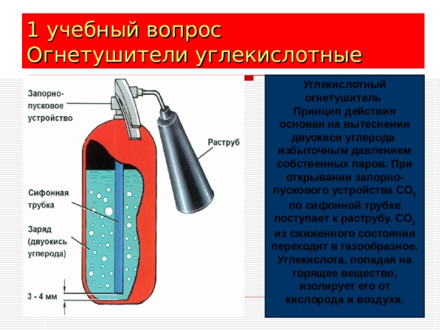 Огнетушитель порошковый картинка с подписями