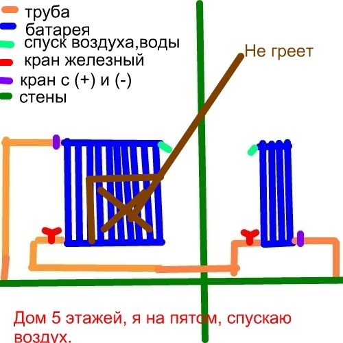 Как выгнать воздух из системы отопления дома