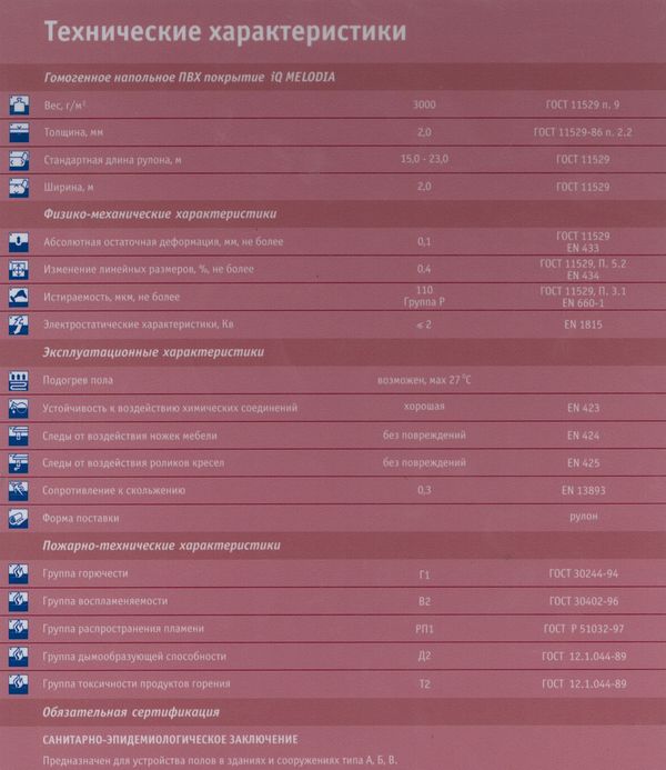 Группа горючести г1 г2 г3 г4 - нормативы, гост, материалы