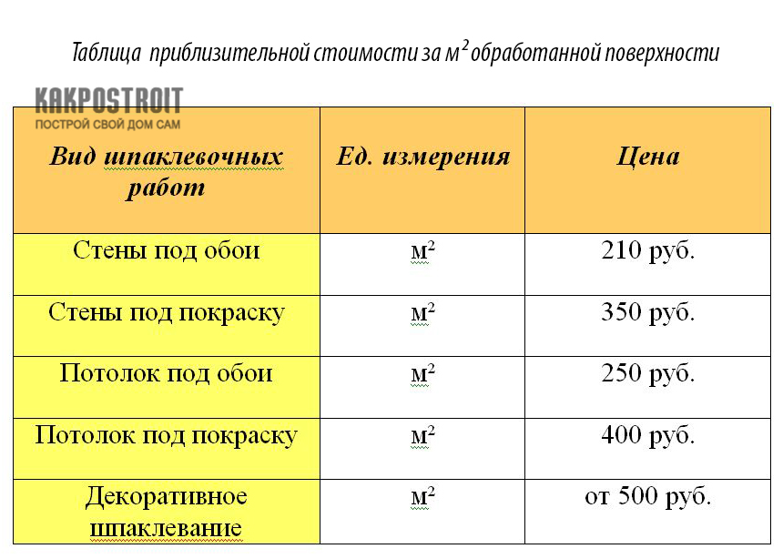 Декоративная штукатурка своими руками: эффектное нанесение