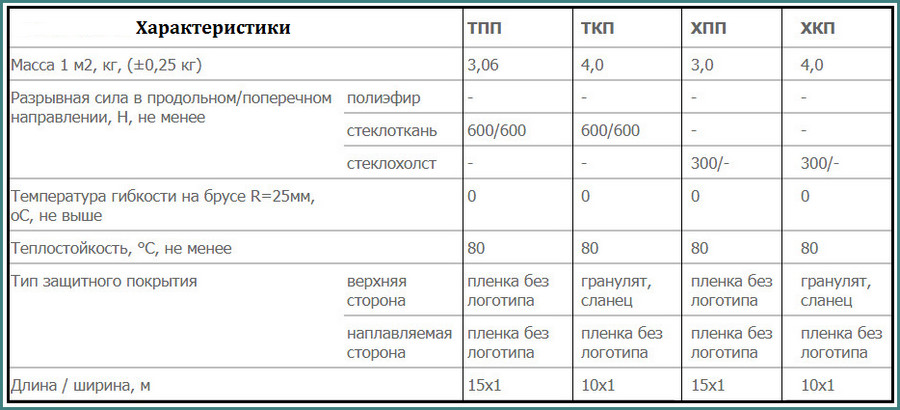 Текст о строительной компании: примеры как составлять оригинальные и продающие рекламные описания (лонгрид)
