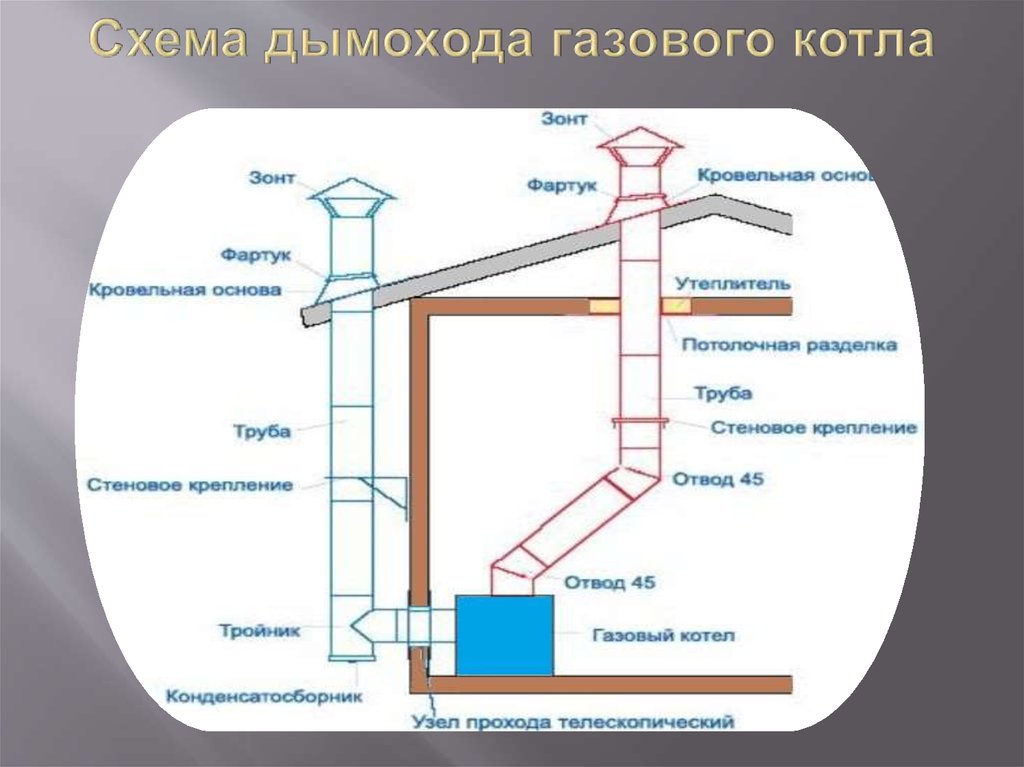 Вентиляция в котельной с твердотопливным котлом - всё про отопление и обогреватели.