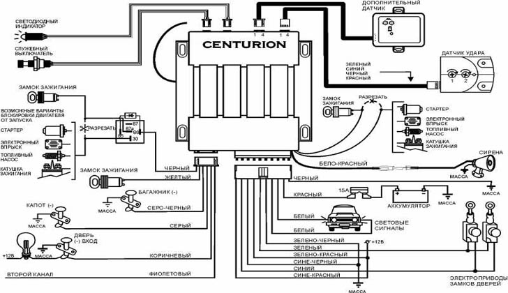 Centurion centurion tango v.2: инструкция и руководство на русском
