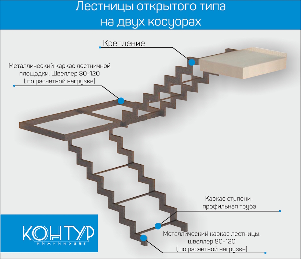 Металлические лестницы - Инженерный центр по металлоконструкциям