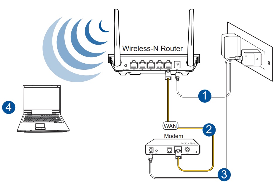 Не удается подключиться к сети wi-fi: значение ошибки в windows и способы ее решения