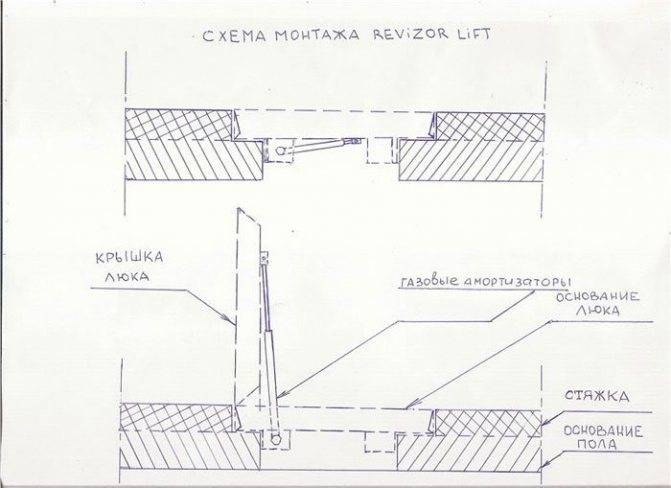 Люк в подвал своими руками – как установить и облагородить?