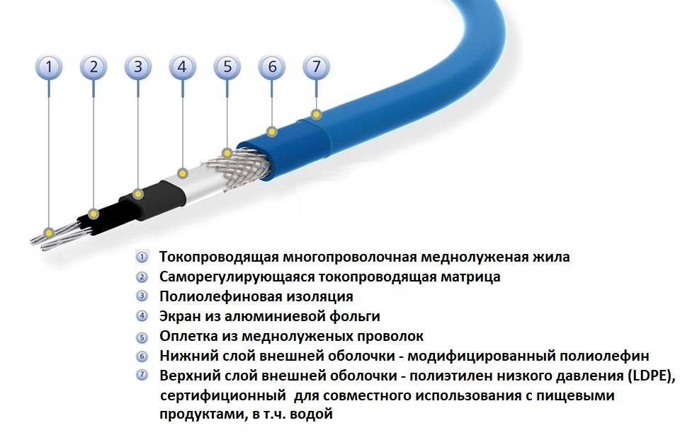 Теплый пол проверка датчика