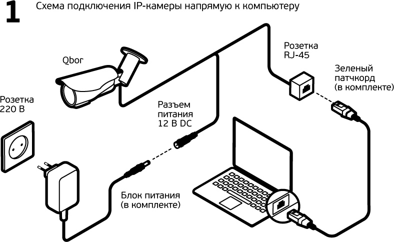 Схема подключения аналоговой камеры видеонаблюдения