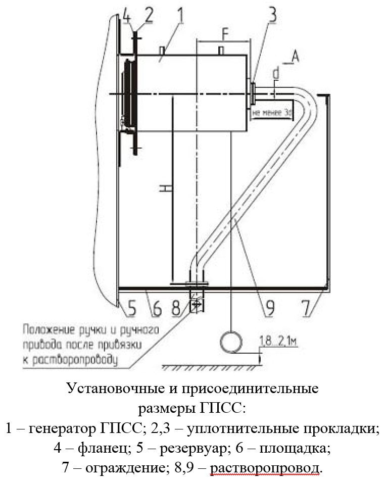 Гпсс 600 схема - 80 фото