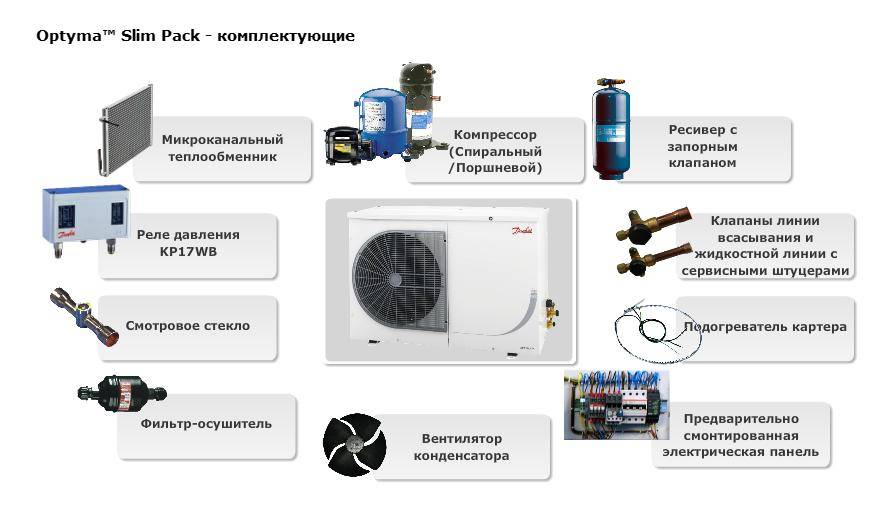 Компрессорно конденсаторный блок схема