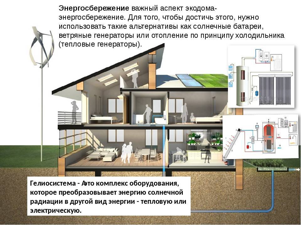 Проект экодом по экологии