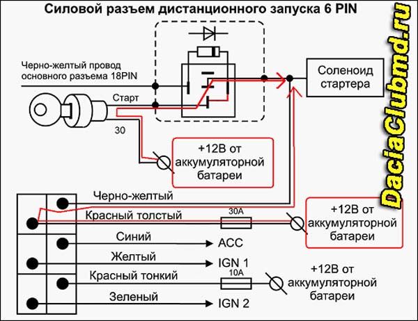 Tomahawk 434 mhz frequency: инструкция по применению сигнализации с автозапуском