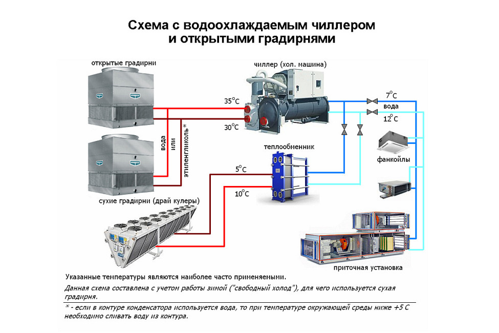 Схема чиллера с воздушным охлаждением конденсатора